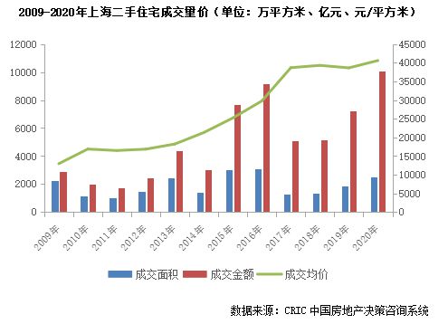 上海房价调控最新动态，政策调整及未来趋势解析