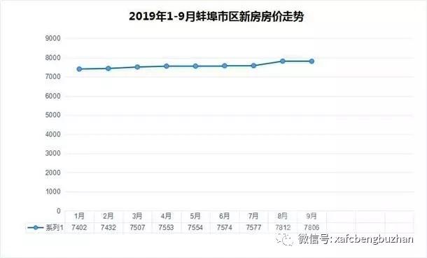 蚌埠房价最新降价走势解析