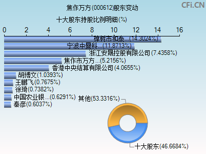 焦作万方股票行情深度解析及最新走势分析