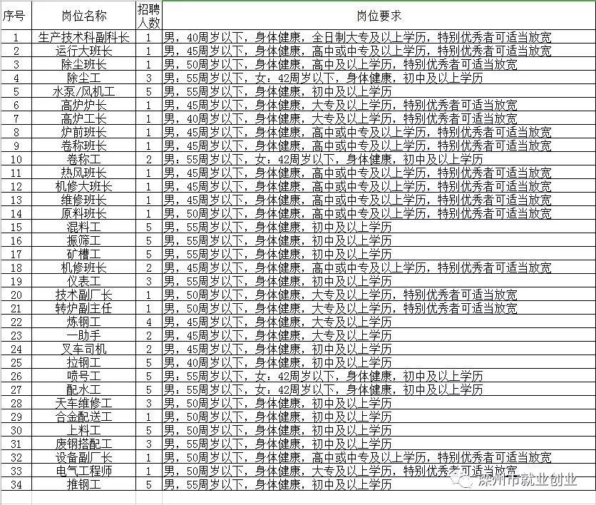 贵州独山最新招聘信息全面汇总