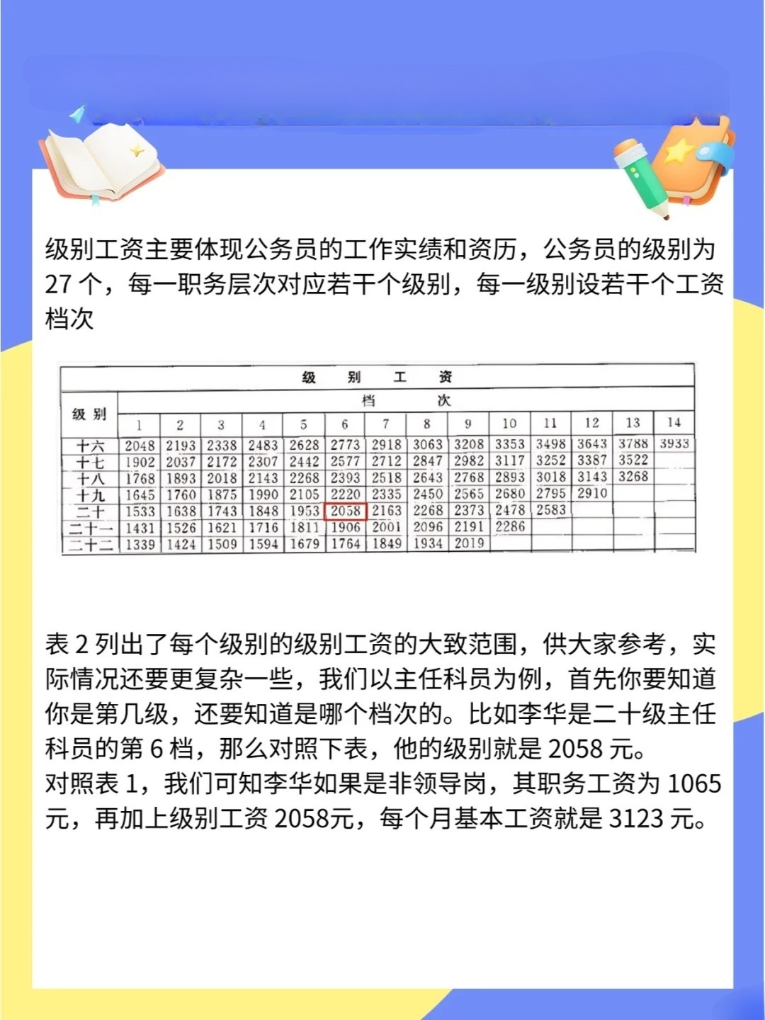 公务员薪酬体系重塑，最新调资方案激发工作活力