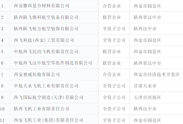 中航陕飞公司最新消息深度解读与分析