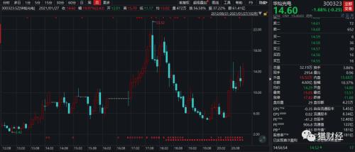 华灿光电股票最新消息全面解读与分析