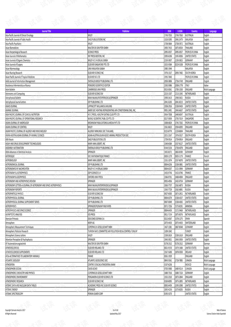 华克思公司2017年概况概览