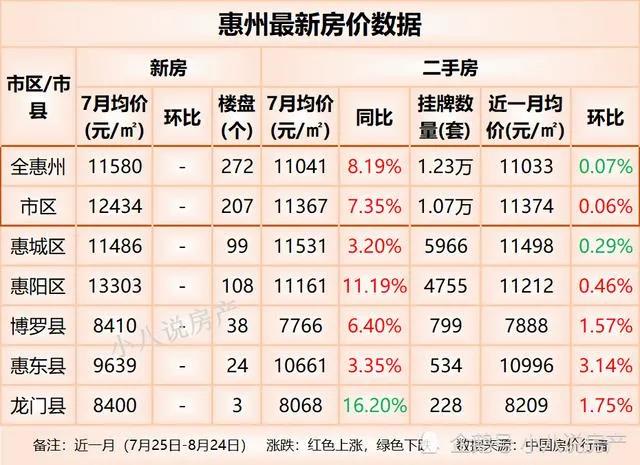 2017惠州最新房价概览，市场趋势与购房指南