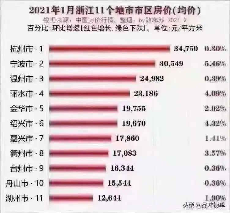 舟山普陀区域房价最新动态分析