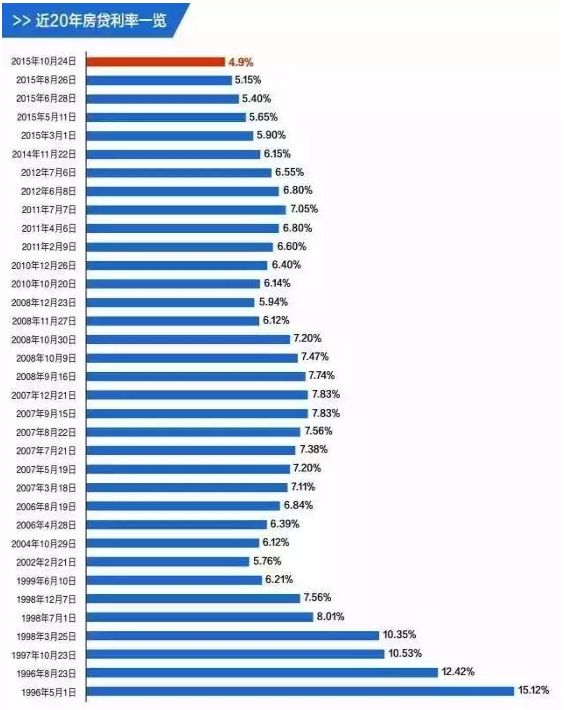 房贷最新利率趋势分析，影响、策略与未来展望（2017版）