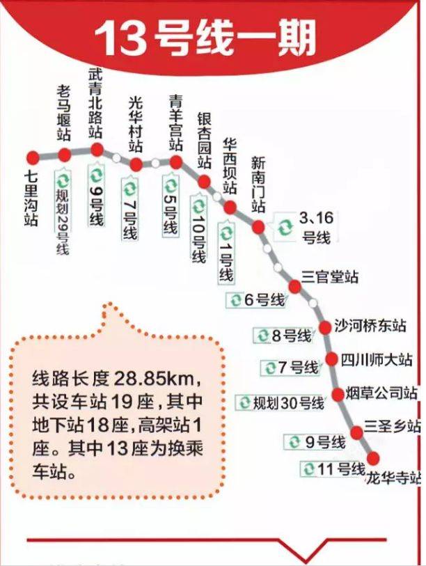 成都地铁13号线最新进展、规划与影响深度解析