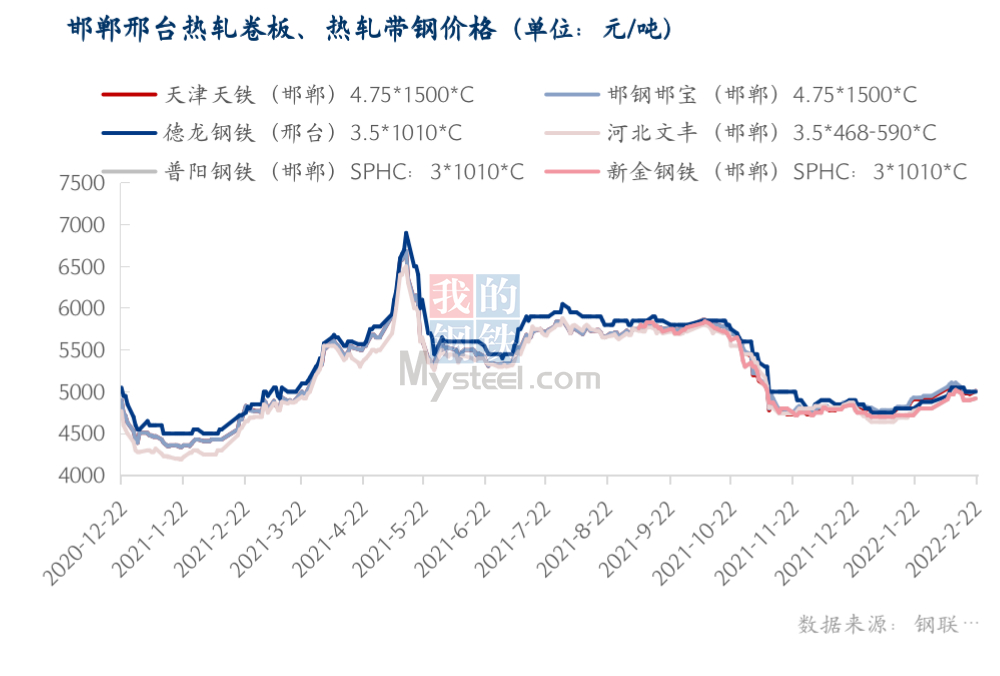 邯郸钢筋价格最新行情解析