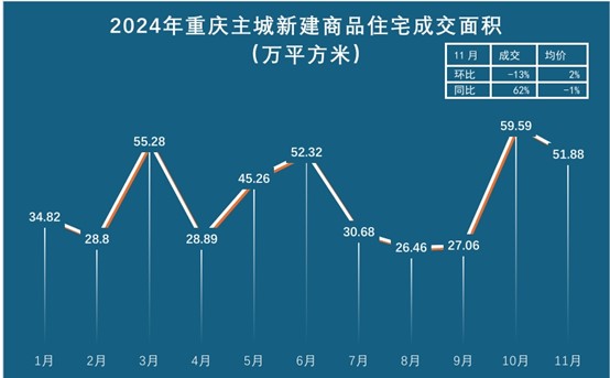 重庆房价调控最新动态及市场走势深度解析