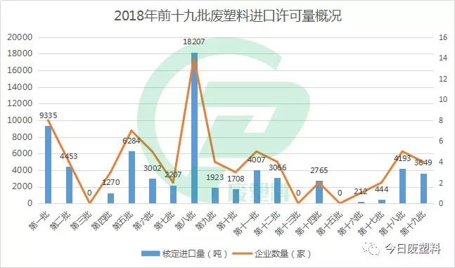 废塑料批文最新消息及其深度影响分析