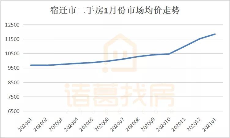 定远房价走势最新消息，市场趋势分析与未来发展展望