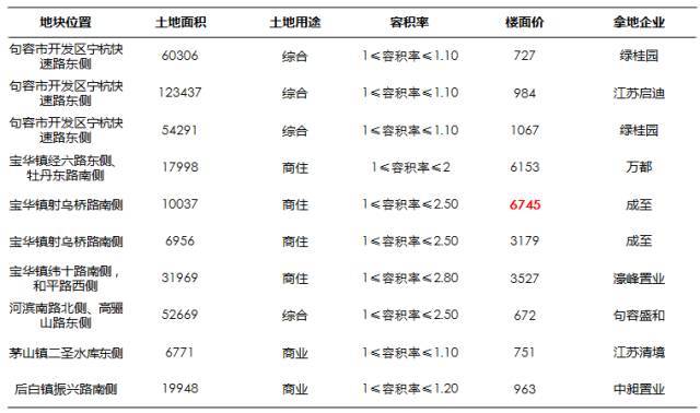 句容宝华房价最新动态，市场趋势及未来发展展望