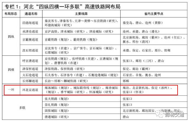 香河高铁进展迅速，未来值得期待的新消息