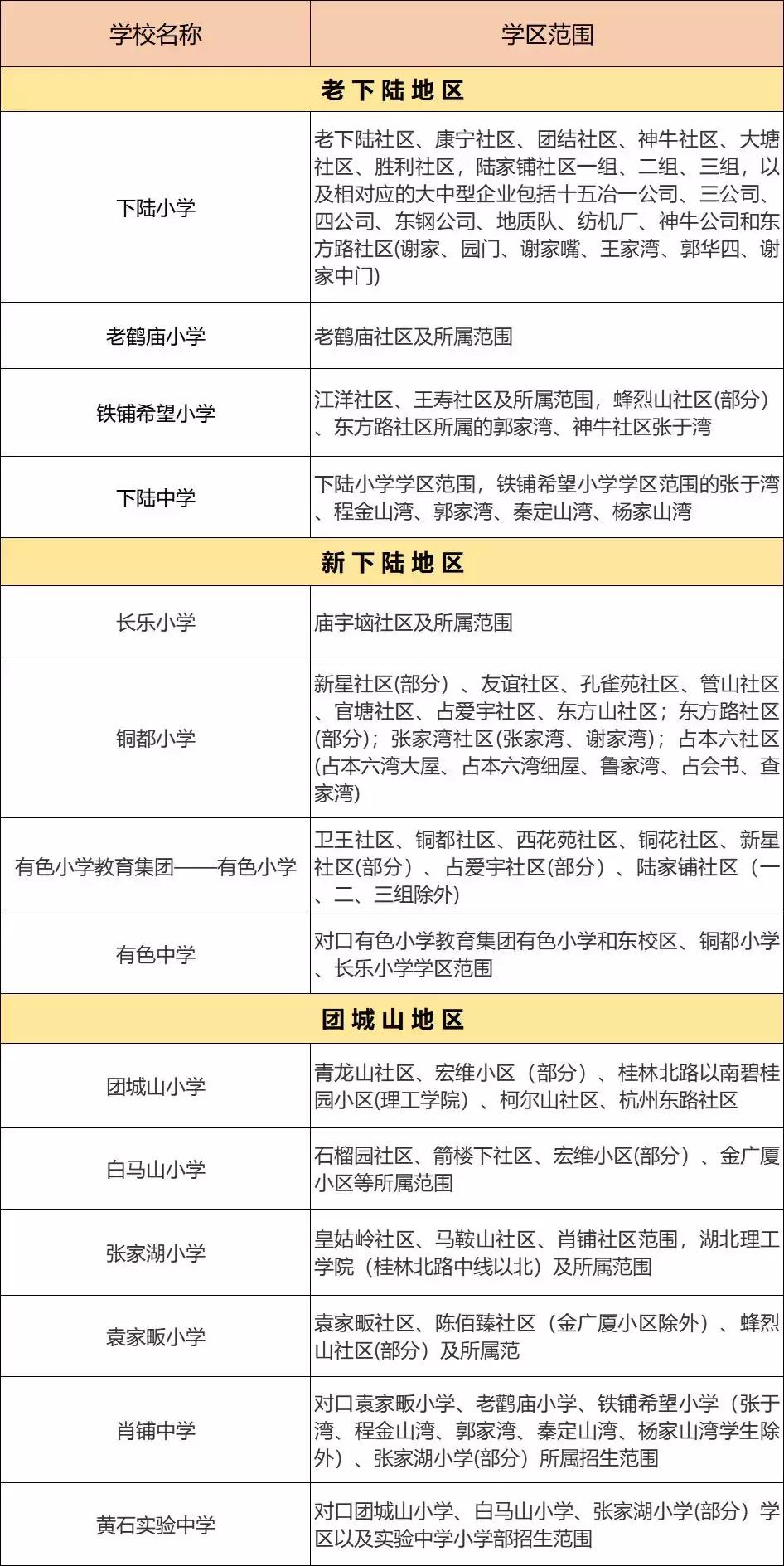 黄石最新学区划分，重塑教育资源布局新篇章