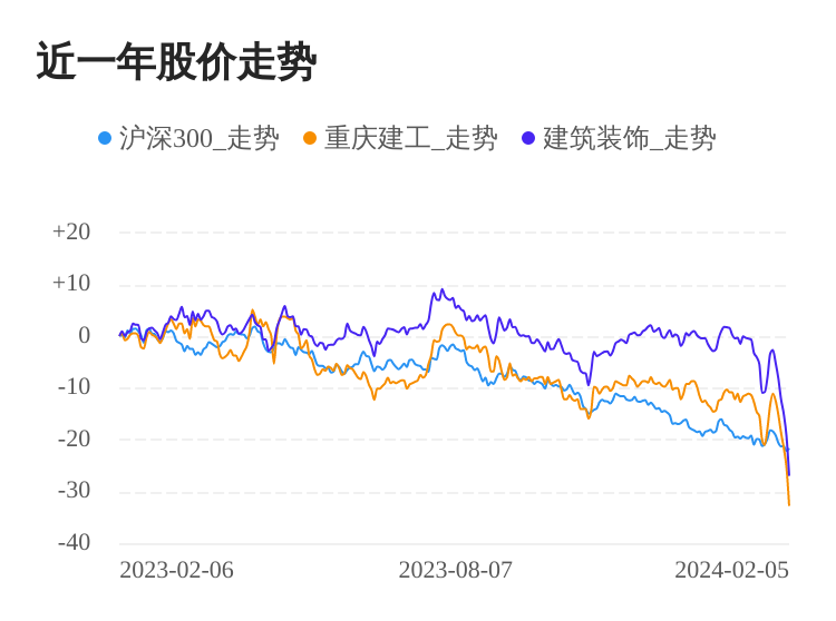 重庆建工股票最新消息全面解读