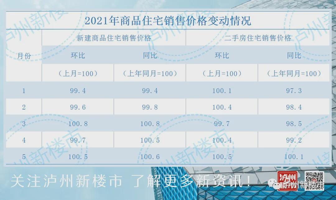 四川隆昌最新房价走势与市场洞察分析