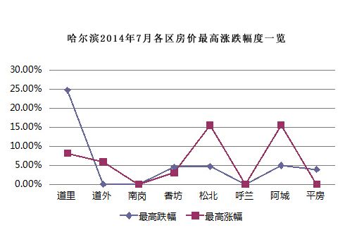 海拉尔房价走势揭秘，最新消息、市场趋势与影响因素深度剖析