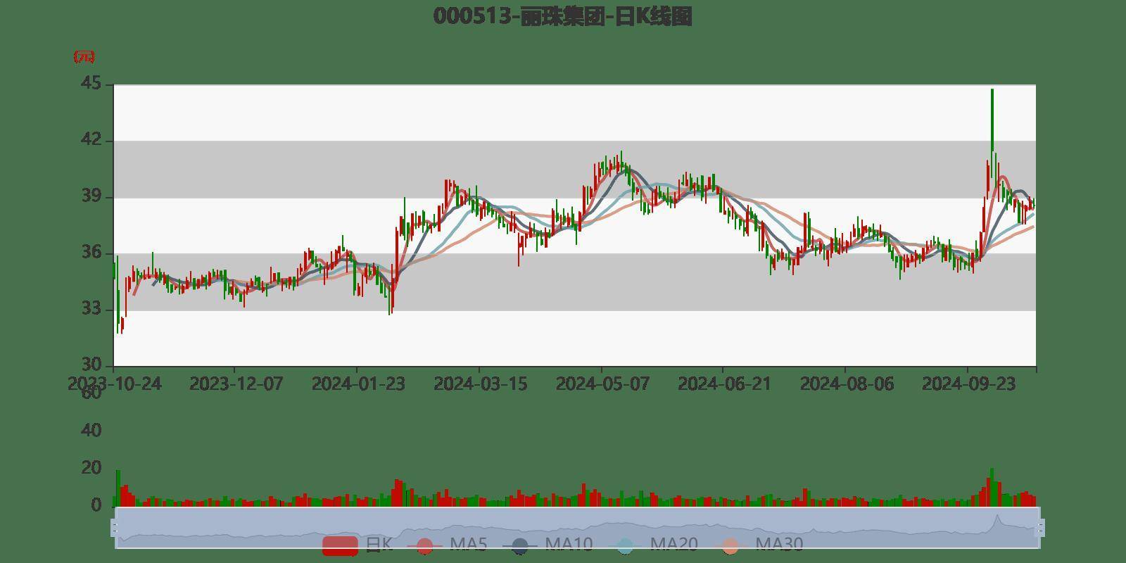 丽珠集团股票最新消息深度解读与分析