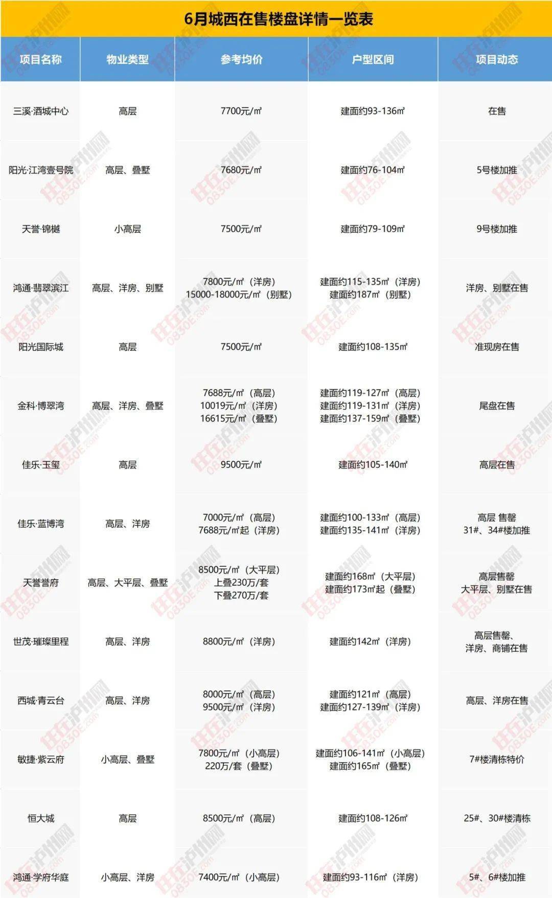 重庆丰都房价走势揭秘，最新消息、趋势分析、影响因素与未来展望