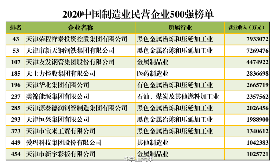 天津市肖松最新动态，引领发展潮流，探索未来新篇章