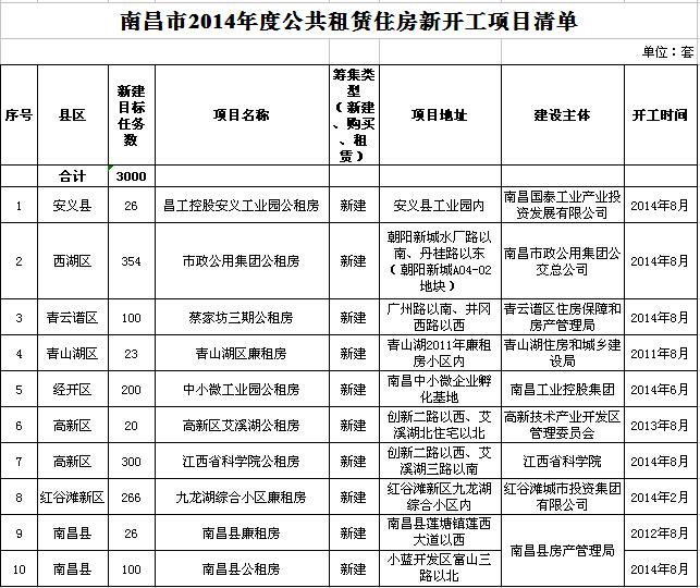 南昌公寓政策新篇章解读，最新政策走向及其影响分析