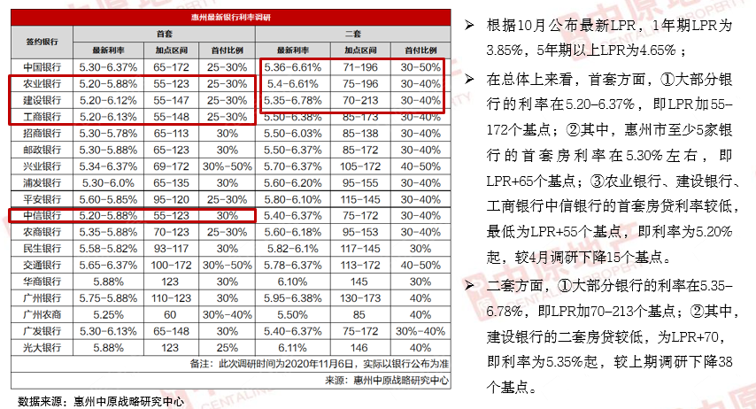 惠州限贷政策最新动态，深度解读与未来影响展望（2017版）