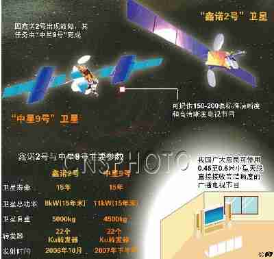 中星9号卫星最新参数全面解析