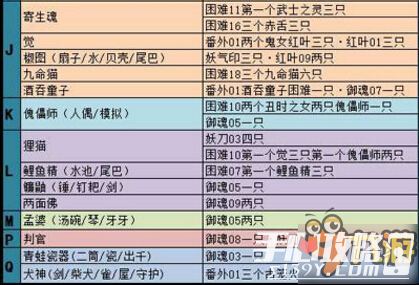 阴阳师最新悬赏封印全面解析