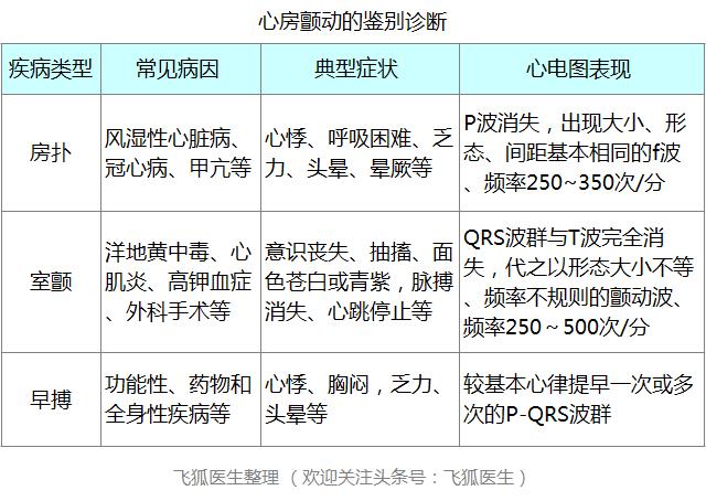 房颤最新分类及其在临床实践中的应用