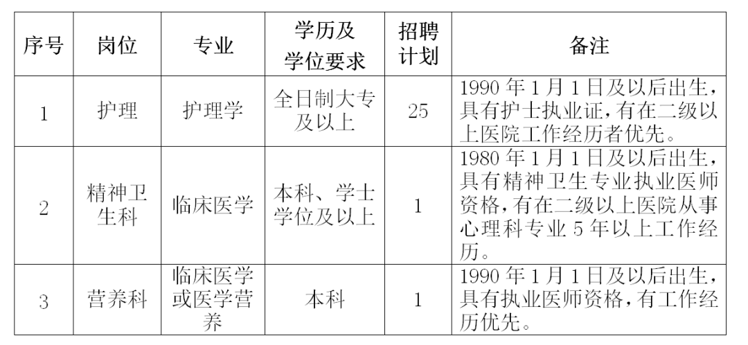 淄博药师招聘热潮，职业前景、需求分析及脱颖而出之道