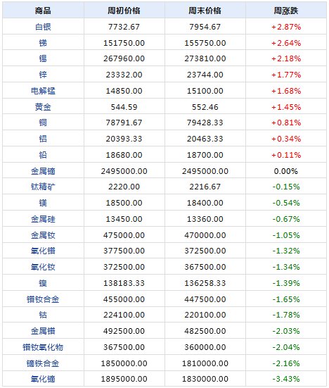 2024年天天开好彩资料,实际数据说明_完整版93.876