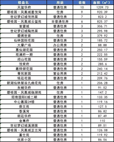 宿迁宿豫区最新房价动态与市场分析