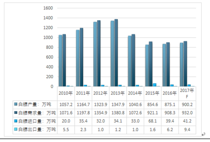 新澳门今晚开奖结果查询表,实地评估策略数据_模拟版42.549