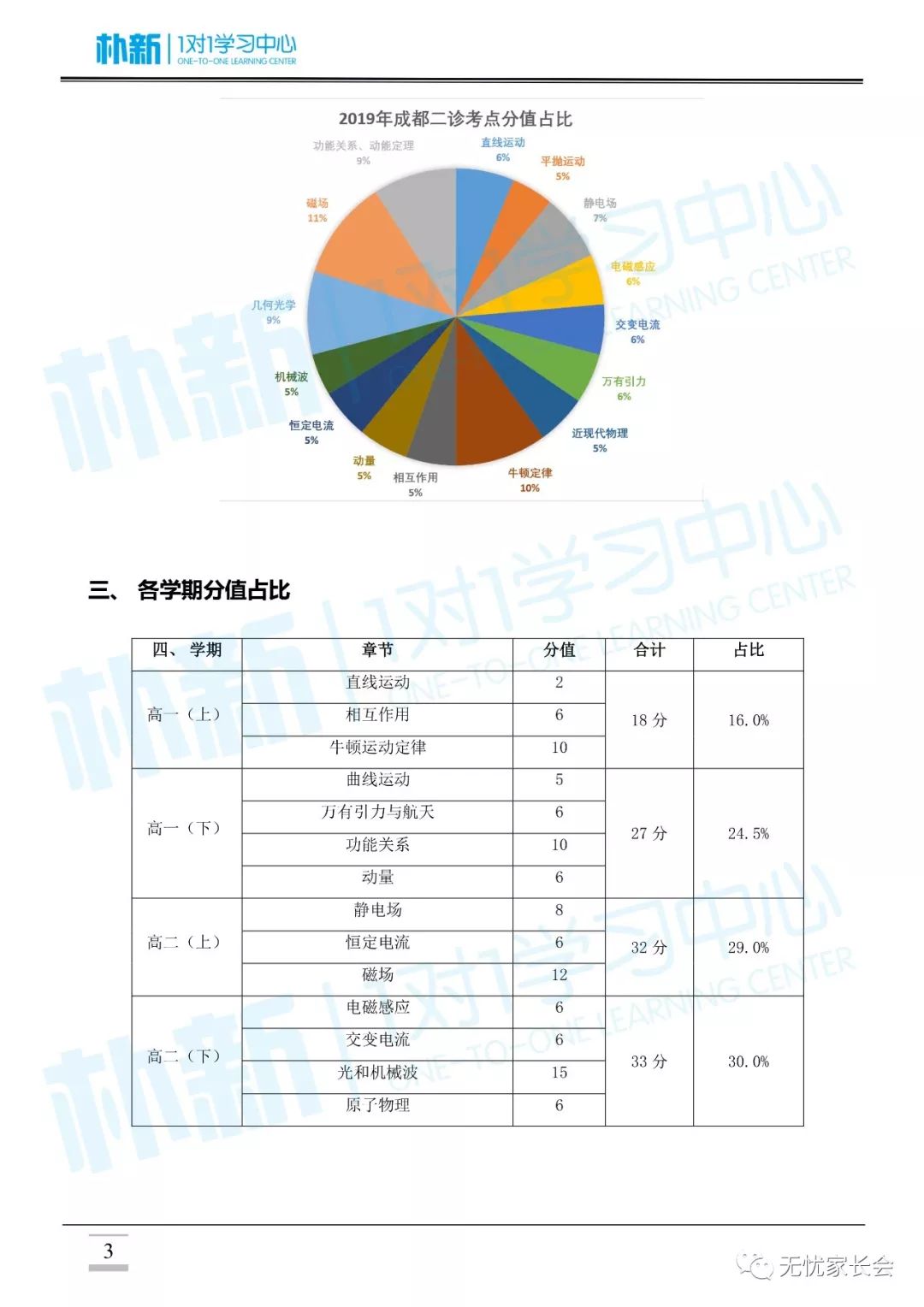 精准三肖三期内必中的内容,全面数据分析方案_视频版29.131