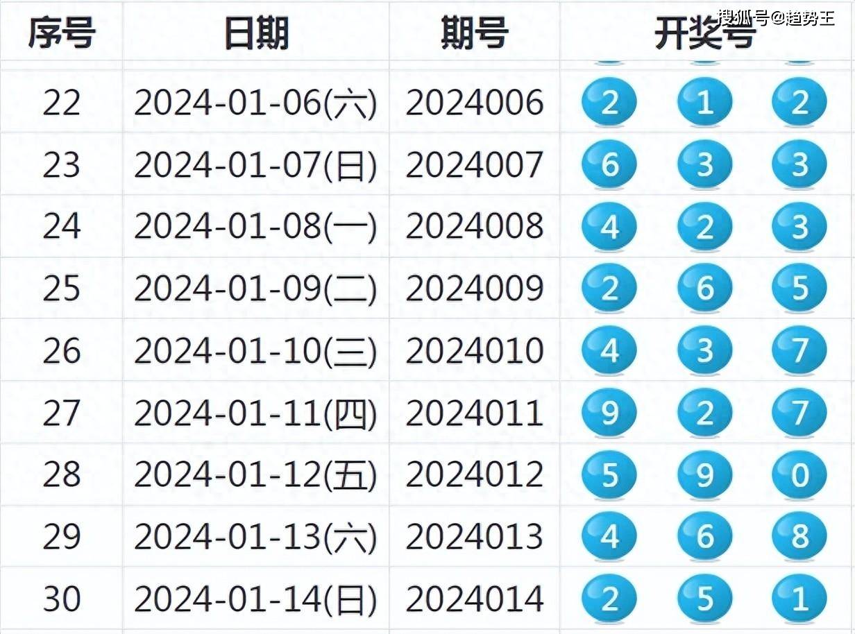 2024今晚开特马开奖结果,数据解析设计导向_苹果款111.700