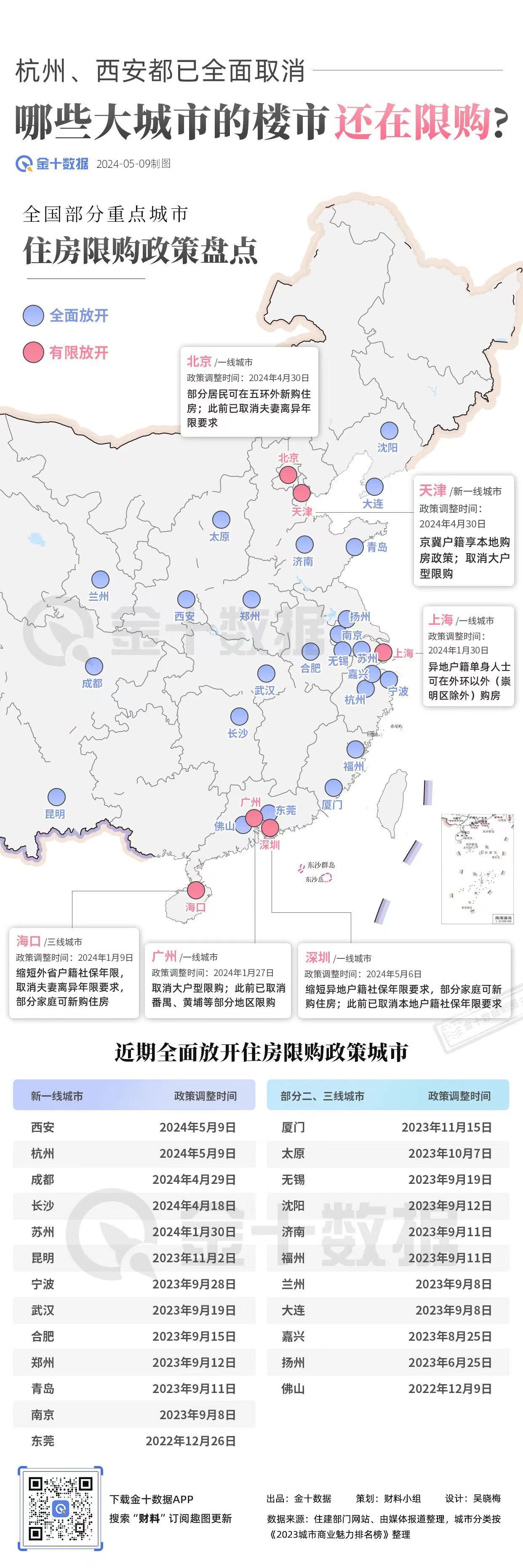 全国城市最新限购政策深度解析