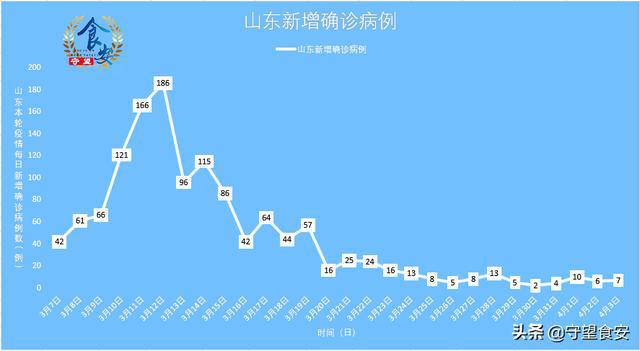 青岛新增疫情病例最新动态，坚决打赢疫情防控阻击战