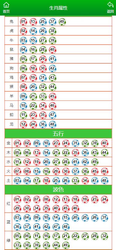 澳门六开彩天天开奖结果生肖卡,标准化实施程序解析_粉丝版335.372