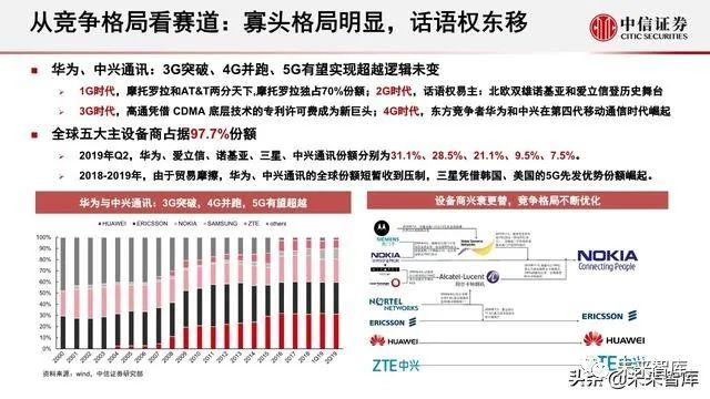 新基建5G最新政策，数字化转型的新引擎