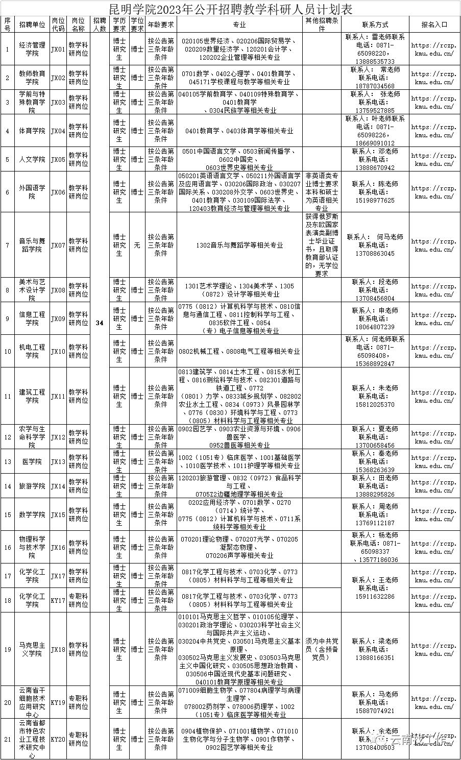 昆明最新招聘网，求职招聘的新平台