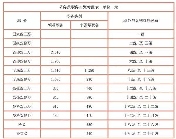 绩效工资改革最新动态，进展、影响与未来展望