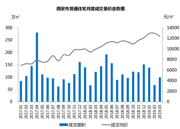 西安浐灞最新房价走势分析