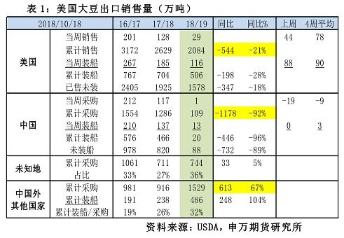 新澳天天免费资料单双大小，构建解答解释落实_xl19.40.32