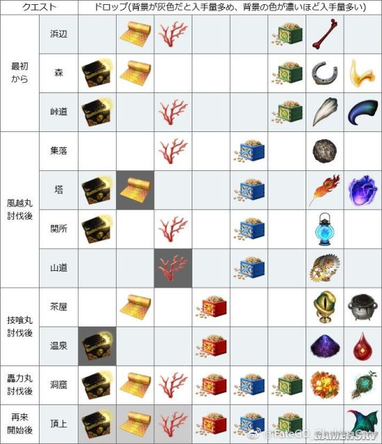 FGO素材本最新情报解析，全面揭示掉落秘密