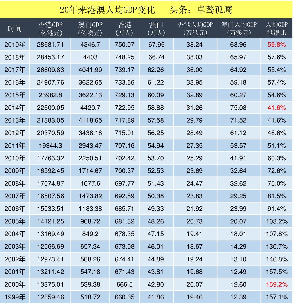 香港历史记录近15期查询表最新，综合解答解释落实_2eo05.72.11