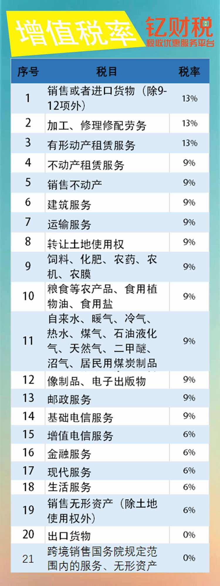 最新增值税税率解析及其对2017年的深远影响