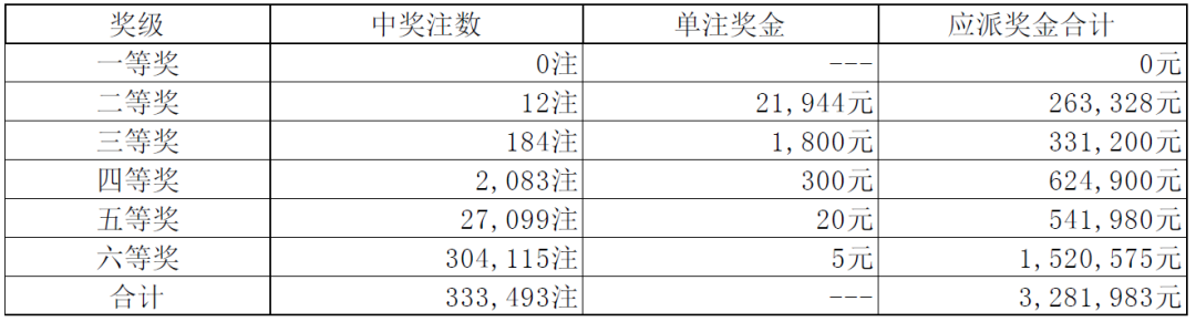 新澳门六开彩开奖结果2020年，专家解答解释落实_gyb09.88.33