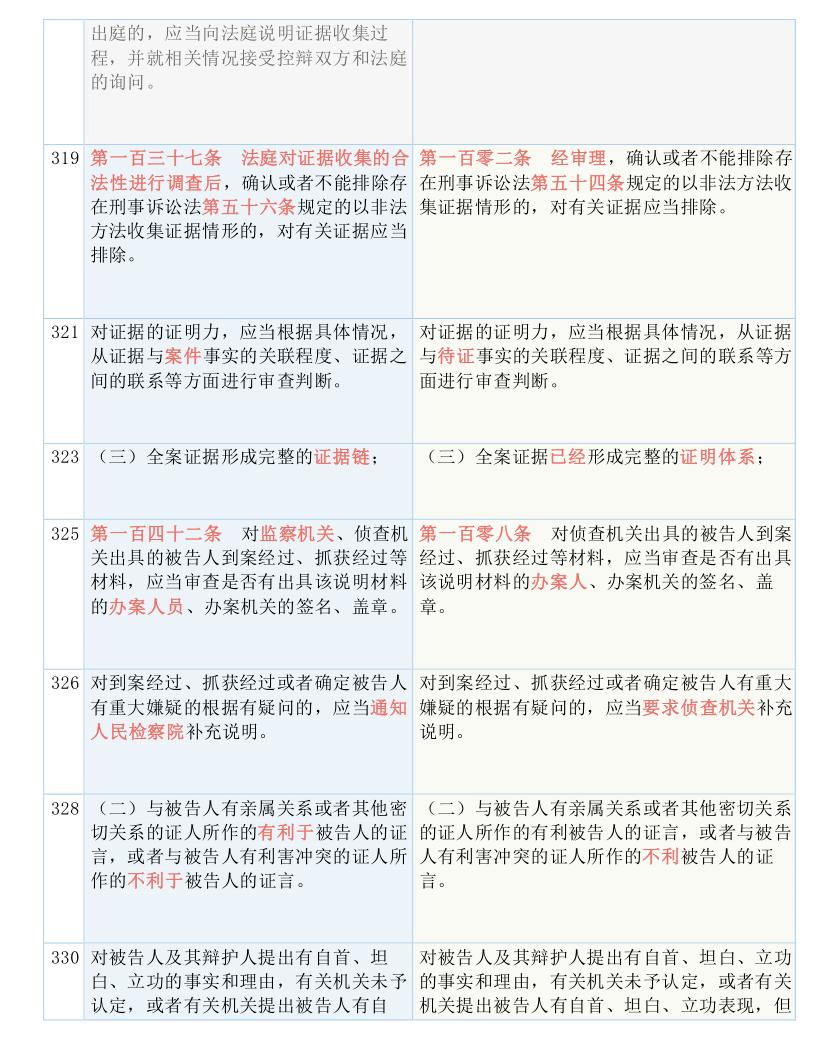 白小姐三肖三期必出一期开奖医，构建解答解释落实_o7i64.81.43