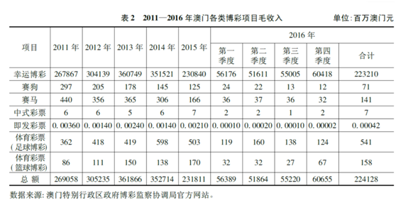 澳门123696六下奥门，专家解答解释落实_7195.73.64